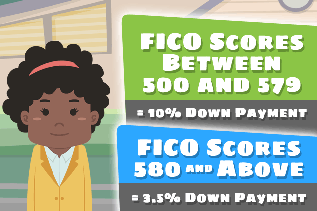 FICO Scores Influence How Much FHA Down Payment Is Required