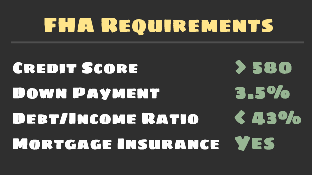 FHA Loan Requirements in 2022